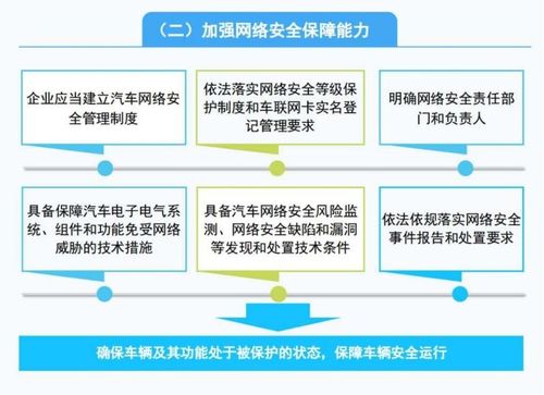 网络安全新规密集出台，行业升温驱动发展，机构看好网络与信息安全软件开发企业
