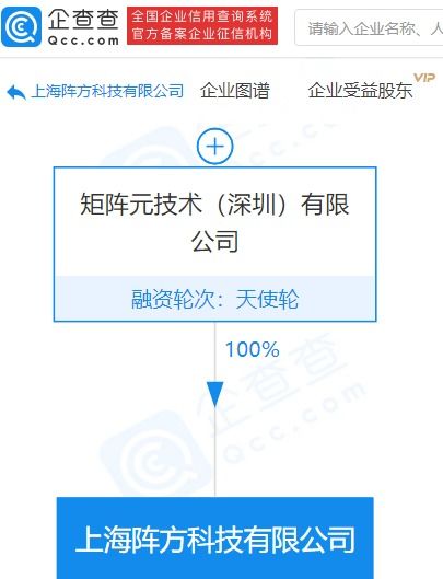 矩阵元全资子公司承担上海市分布式隐私人工智能技术创新中心建设，推动网络与信息安全软件开发