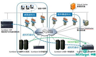众志和达存储解决方案 以安全可靠之基，助力云计算产业行稳致远