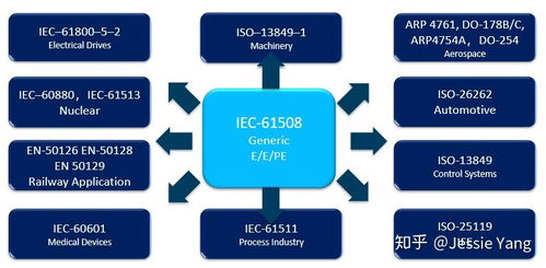 网络与信息安全软件开发 行业标准的多维透视与对比